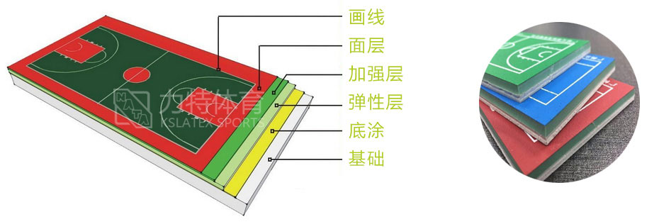 水性硅PU球場